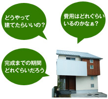 �ǂ�����Č��Ă��炢���H��p�͂ǂꂮ�炢�H�����܂ł̊��Ԃ͂ǂꂮ�炢�H